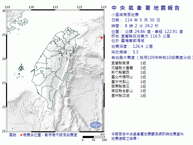 5月30日8時2分 規模 5.3 宜蘭縣政府東方  116.5  公里 (位於臺灣東部海域)
