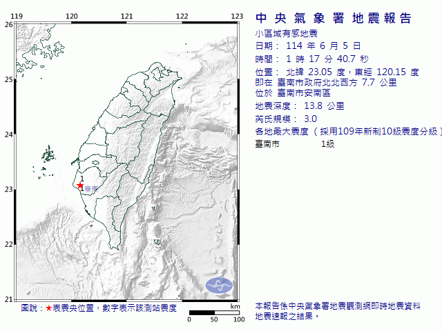 6月5日1時17分 規模 3 臺南市政府北北西方  7.7  公里 (位於臺南市安南區)