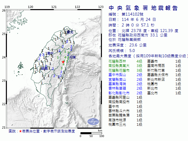 6月24日2時0分 規模 5 花蓮縣政府西南方  33.1  公里 (位於花蓮縣萬榮鄉)