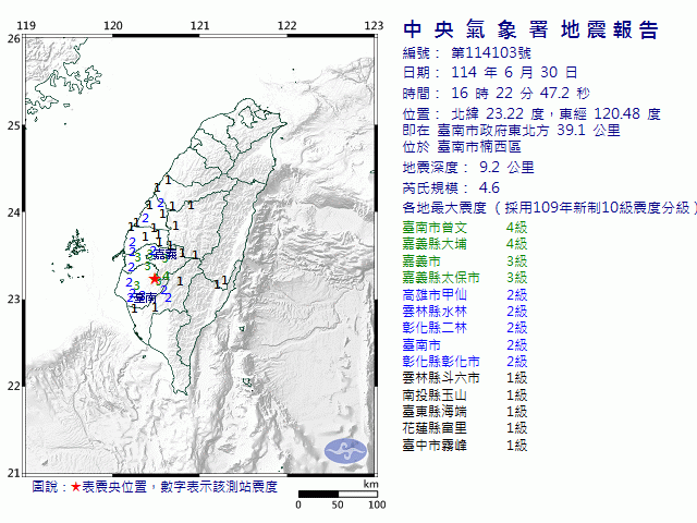 6月30日16時22分 規模 4.6 臺南市政府東北方  39.1  公里 (位於臺南市楠西區)