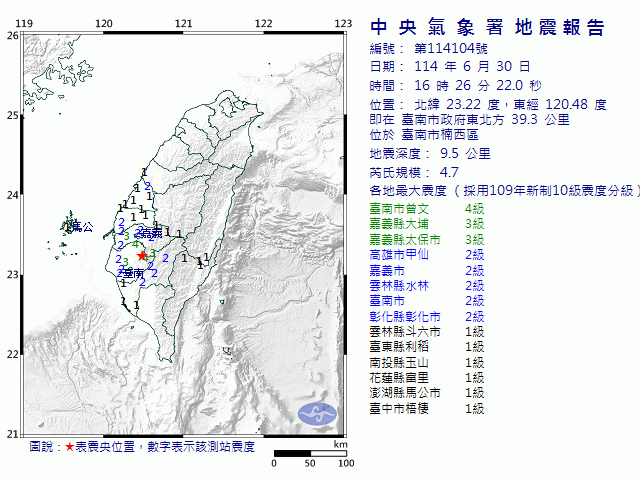 6月30日16時26分 規模 4.7 臺南市政府東北方  39.3  公里 (位於臺南市楠西區)