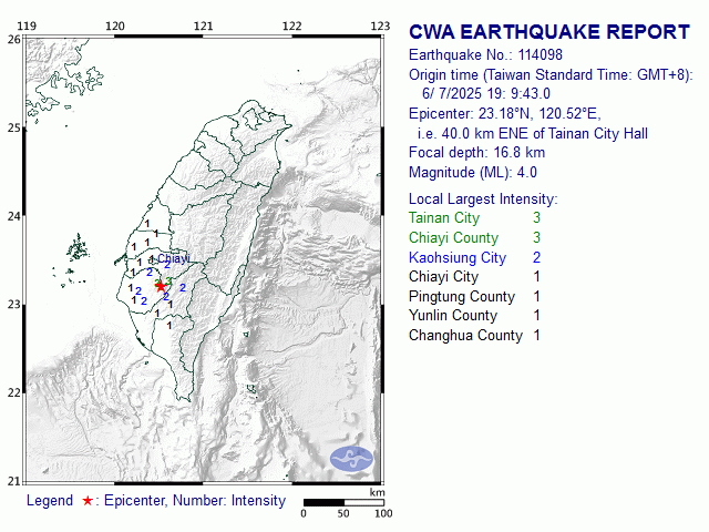 6/7 19:9 M<sub>L</sub> 4 23.18N 120.52E, i.e. 40.0 km ENE of Tainan City