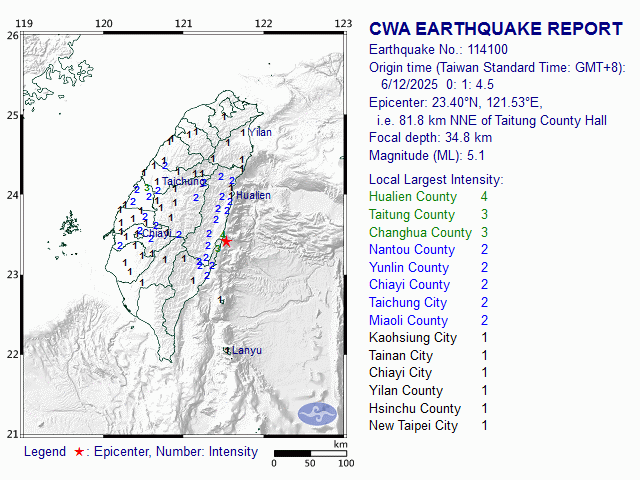 6/12 0:1 M<sub>L</sub> 5.1 23.40N 121.53E, i.e. 81.8 km NNE of Taitung County