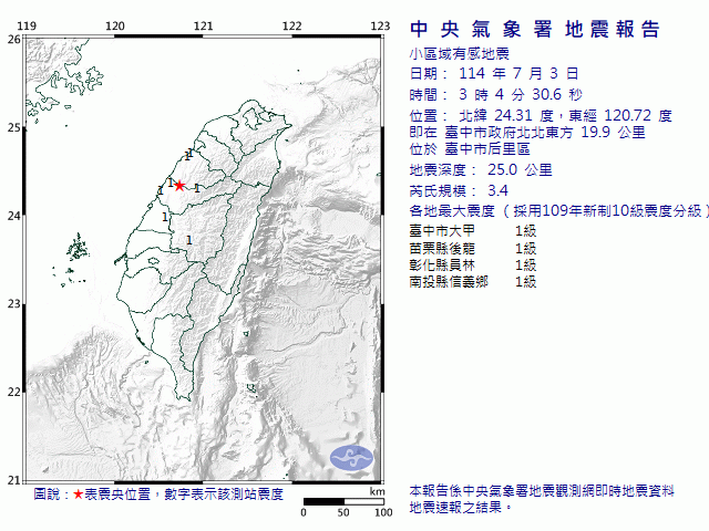7月3日3時4分 規模 3.4 臺中市政府北北東方  19.9  公里 (位於臺中市后里區)