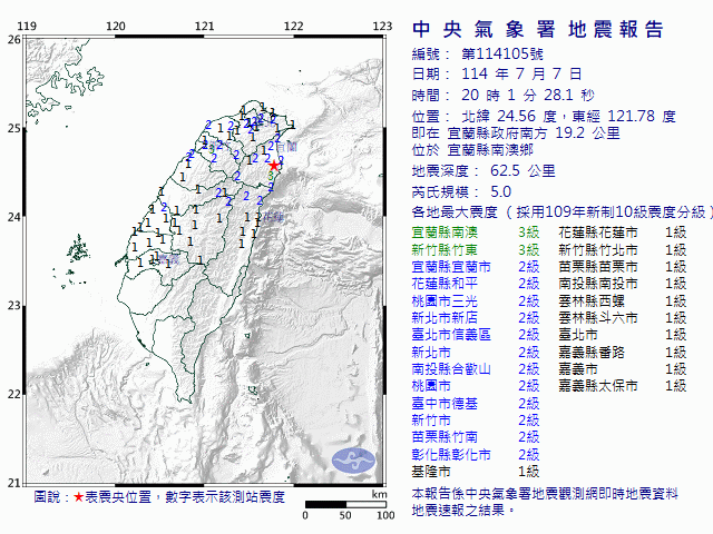 7月7日20時1分 規模 5 宜蘭縣政府南方  19.2  公里 (位於宜蘭縣南澳鄉)