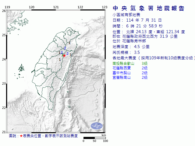 7月31日6時21分 規模 3.5 花蓮縣政府西北西方  31.9  公里 (位於花蓮縣秀林鄉)