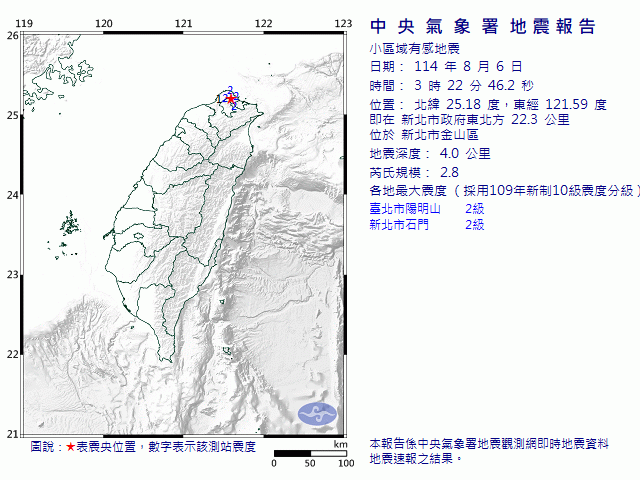 8月6日3時22分 規模 2.8 新北市政府東北方  22.3  公里 (位於新北市金山區)