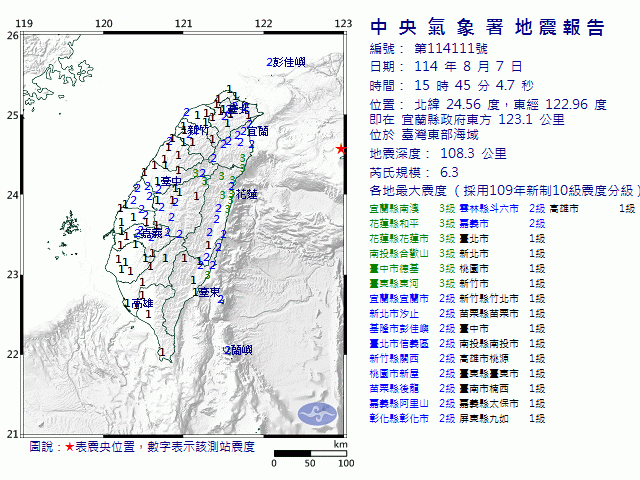 8月7日15時45分 規模 6.3 宜蘭縣政府東方  123.1  公里 (位於臺灣東部海域)