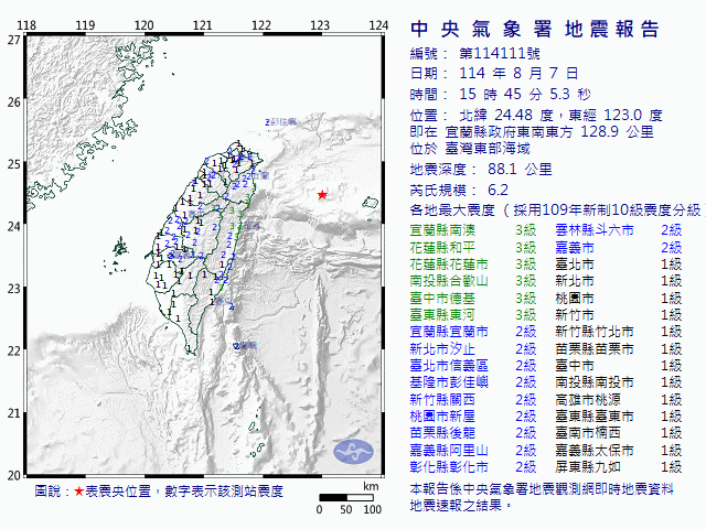8月7日15時45分 規模 6.2 宜蘭縣政府東南東方  128.9  公里 (位於臺灣東部海域)
