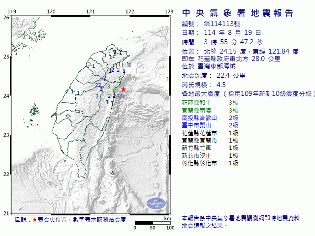 8月19日3時55分 規模 4.5 花蓮縣政府東北方  28.0  公里 (位於臺灣東部海域)