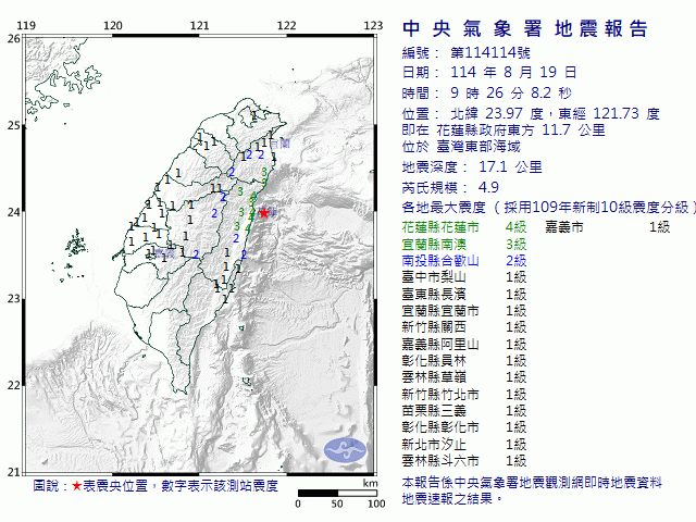 8月19日9時26分 規模 4.9 花蓮縣政府東方  11.7  公里 (位於臺灣東部海域)
