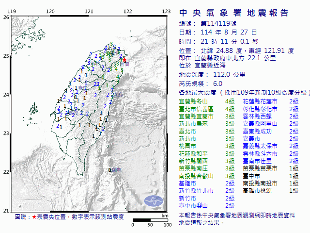 8月27日21時11分 規模 6 宜蘭縣政府東北方  22.1  公里 (位於宜蘭縣近海)