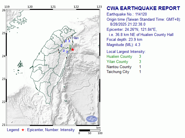 8/28 21:22 M<sub>L</sub> 4.3 24.26N 121.84E, i.e. 36.8 km NE of Hualien County