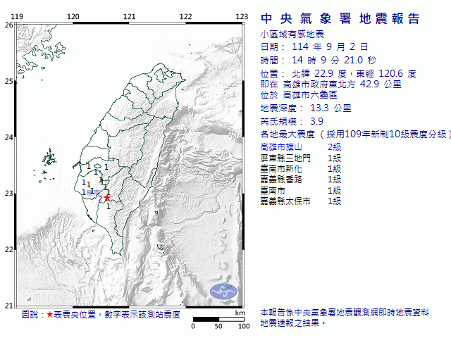 9月2日14時9分 規模 3.9 高雄市政府東北方  42.9  公里 (位於高雄市六龜區)