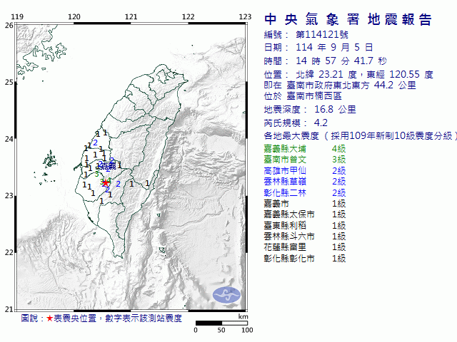 9月5日14時57分 規模 4.2 臺南市政府東北東方  44.2  公里 (位於臺南市楠西區)