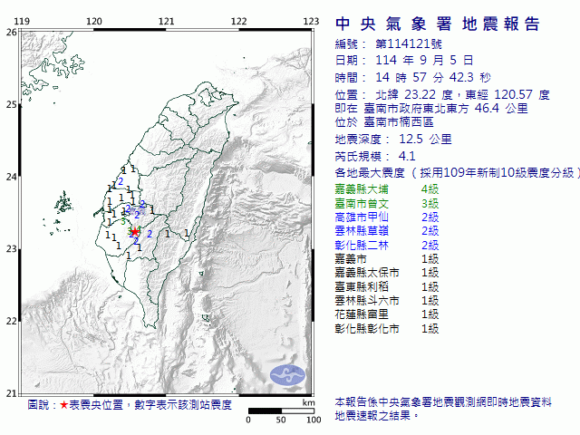 9月5日14時57分 規模 4.1 臺南市政府東北東方  46.4  公里 (位於臺南市楠西區)