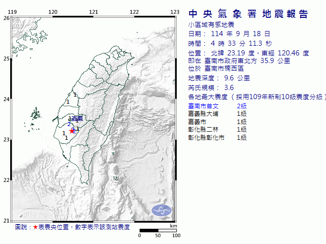 9月18日4時33分 規模 3.6 臺南市政府東北方  35.9  公里 (位於臺南市楠西區)