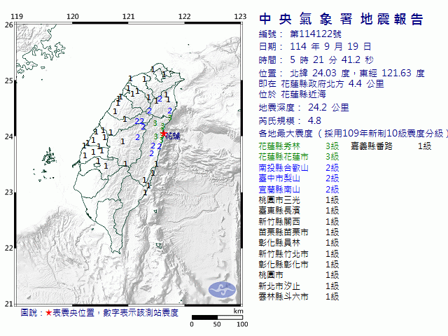9月19日5時21分 規模 4.8 花蓮縣政府北方  4.4  公里 (位於花蓮縣近海)