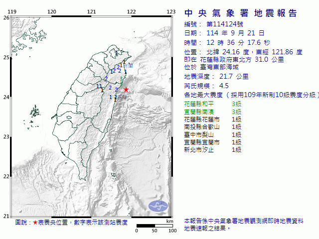 9月21日12時36分 規模 4.5 花蓮縣政府東北方  31.0  公里 (位於臺灣東部海域)