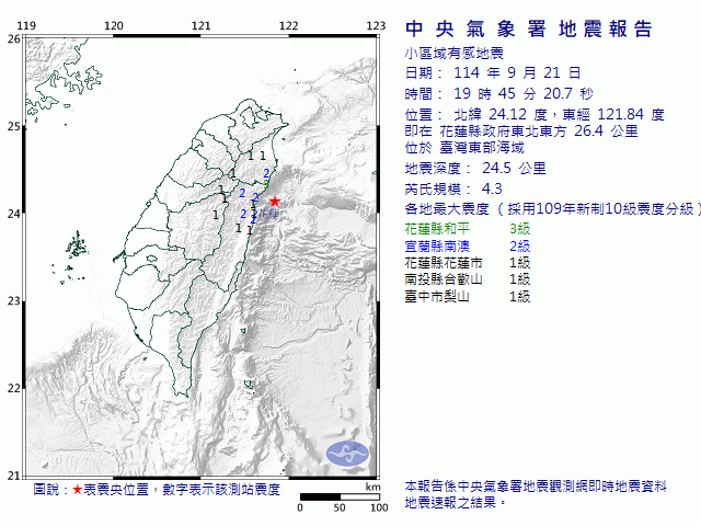 9月21日19時45分 規模 4.3 花蓮縣政府東北東方  26.4  公里 (位於臺灣東部海域)