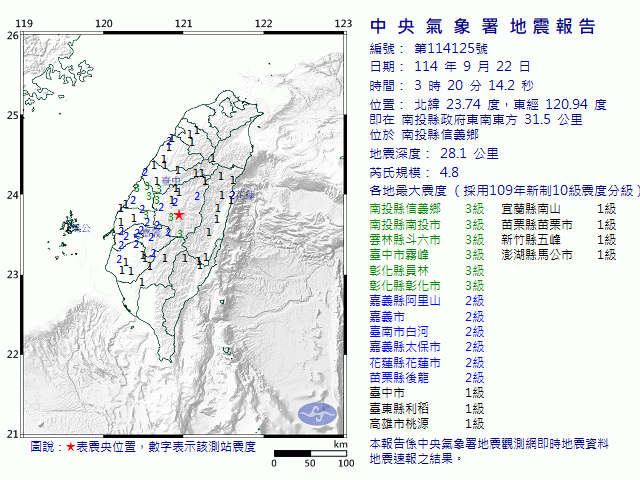 9月22日3時20分 規模 4.8 南投縣政府東南東方  31.5  公里 (位於南投縣信義鄉)