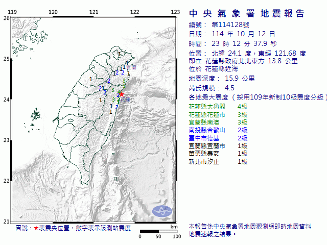 10月12日23時12分 規模 4.5 花蓮縣政府北北東方  13.8  公里 (位於花蓮縣近海)