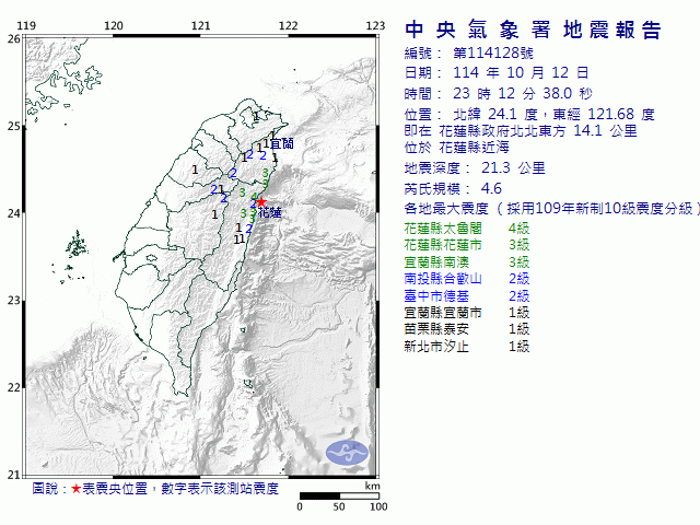 10月12日23時12分 規模 4.6 花蓮縣政府北北東方  14.1  公里 (位於花蓮縣近海)