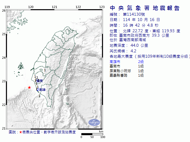 10月16日16時42分 規模 4.2 臺南市政府西南方  39.3  公里 (位於臺灣西南部海域)