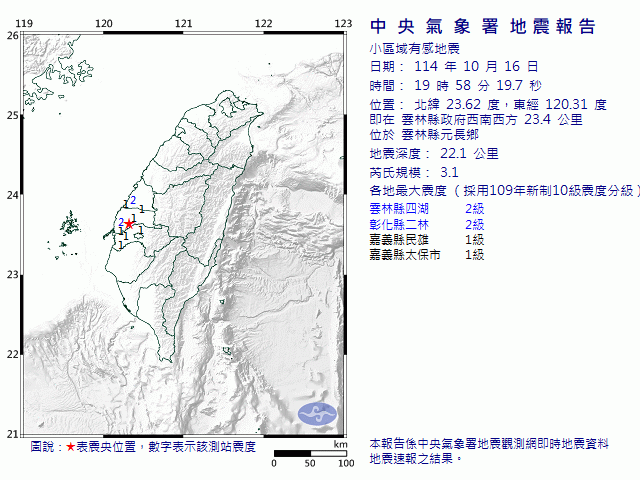 10月16日19時58分 規模 3.1 雲林縣政府西南西方  23.4  公里 (位於雲林縣元長鄉)