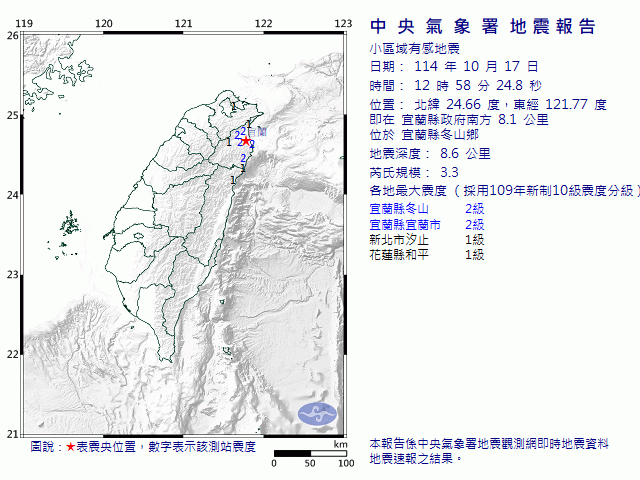 10月17日12時58分 規模 3.3 宜蘭縣政府南方  8.1  公里 (位於宜蘭縣冬山鄉)