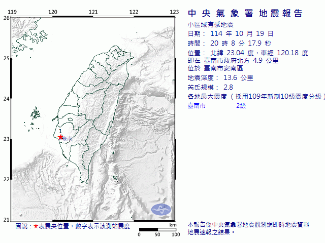 10月19日20時8分 規模 2.8 臺南市政府北方  4.9  公里 (位於臺南市安南區)