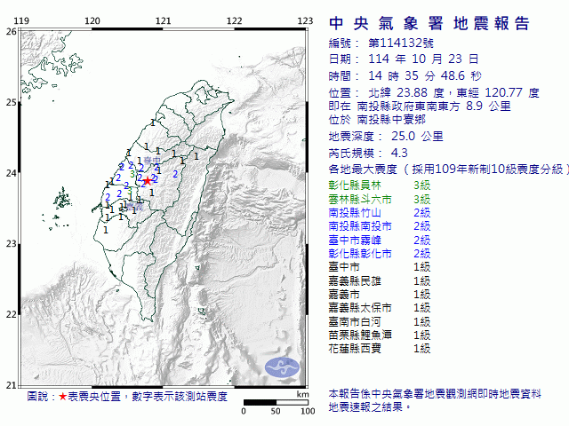 10月23日14時35分 規模 4.3 南投縣政府東南東方  8.9  公里 (位於南投縣中寮鄉)