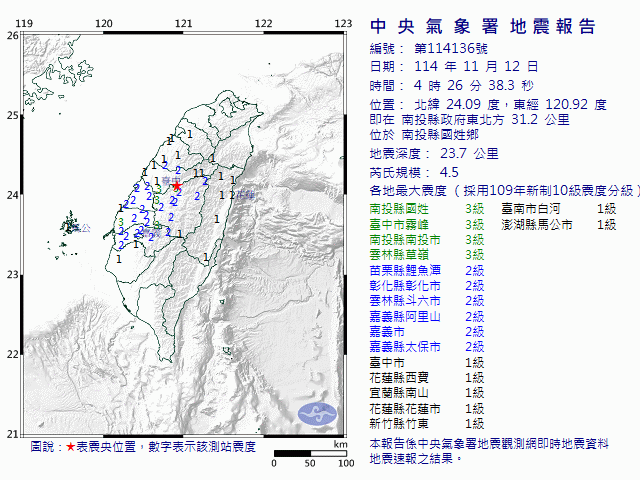 11月12日4時26分 規模 4.5 南投縣政府東北方  31.2  公里 (位於南投縣國姓鄉)