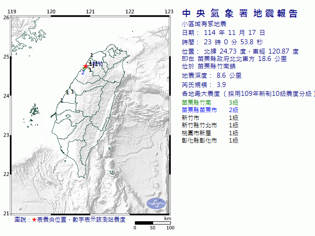 11月17日23時0分 規模 3.9 苗栗縣政府北北東方  18.6  公里 (位於苗栗縣竹南鎮)
