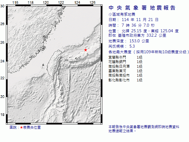 11月21日7時36分 規模 5.3 基隆市政府東方  332.2  公里
