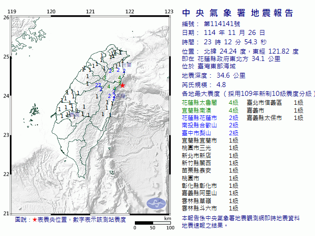 11月26日23時12分 規模 4.8 花蓮縣政府東北方  34.1  公里 (位於臺灣東部海域)