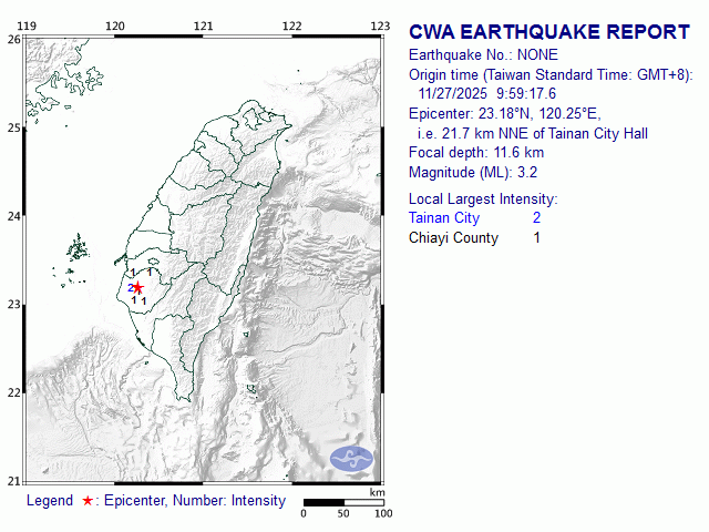11/27 9:59 M<sub>L</sub> 3.2 23.18N 120.25E, i.e. 21.7 km NNE of Tainan City