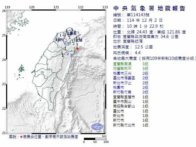 12月2日10時1分 規模 4.4 宜蘭縣政府南南東方  34.6  公里 (位於宜蘭縣近海)