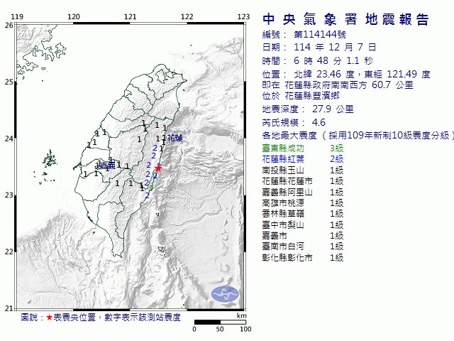 12月7日6時48分 規模 4.6 花蓮縣政府南南西方  60.7  公里 (位於花蓮縣豐濱鄉)