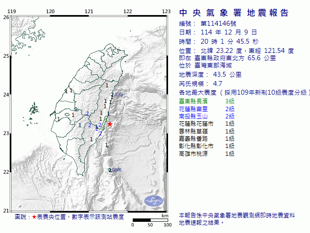 12月9日20時1分 規模 4.7 臺東縣政府東北方  65.6  公里 (位於臺灣東部海域)