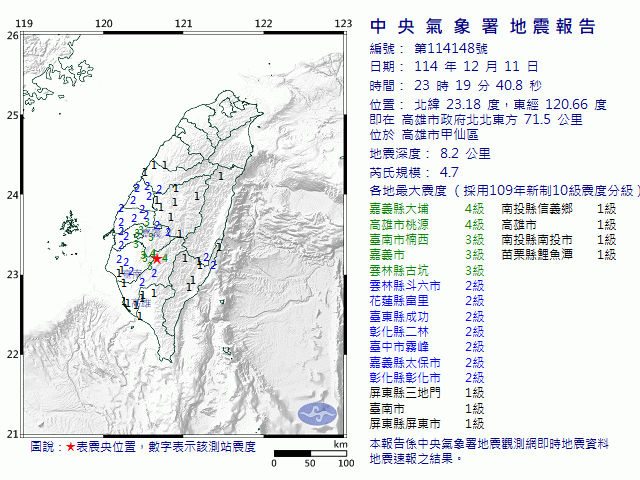 12月11日23時19分 規模 4.7 高雄市政府北北東方  71.5  公里 (位於高雄市甲仙區)