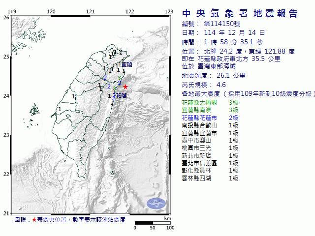 12月14日1時58分 規模 4.6 花蓮縣政府東北方  35.5  公里 (位於臺灣東部海域)