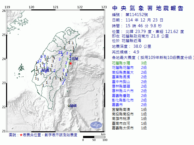 12月23日15時46分 規模 4.9 花蓮縣政府南方  21.8  公里 (位於花蓮縣近海)
