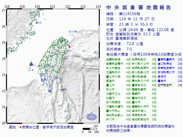12月27日23時5分 規模 7 宜蘭縣政府東方  32.3  公里 (位於臺灣東部海域)