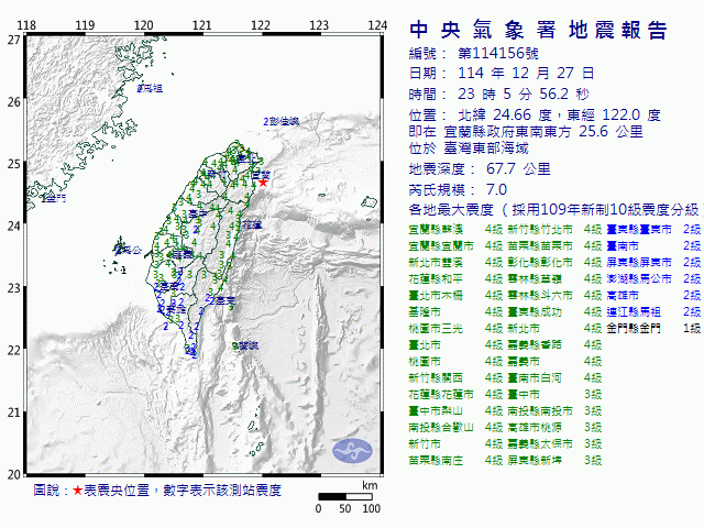 12月27日23時5分 規模 7 宜蘭縣政府東南東方  25.6  公里 (位於臺灣東部海域)