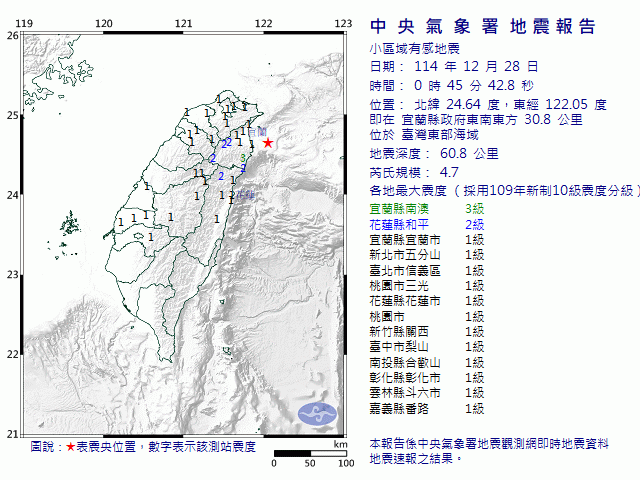 12月28日0時45分 規模 4.7 宜蘭縣政府東南東方  30.8  公里 (位於臺灣東部海域)