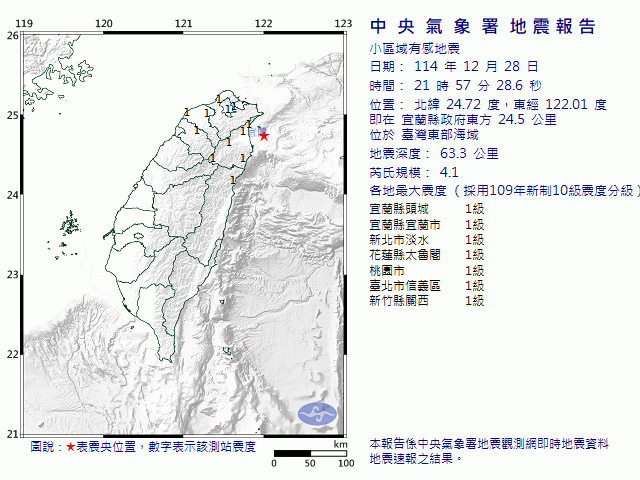 12月28日21時57分 規模 4.1 宜蘭縣政府東方  24.5  公里 (位於臺灣東部海域)