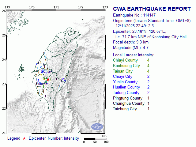 12/11 22:49 M<sub>L</sub> 4.7 23.18N 120.67E, i.e. 71.7 km NNE of Kaohsiung City