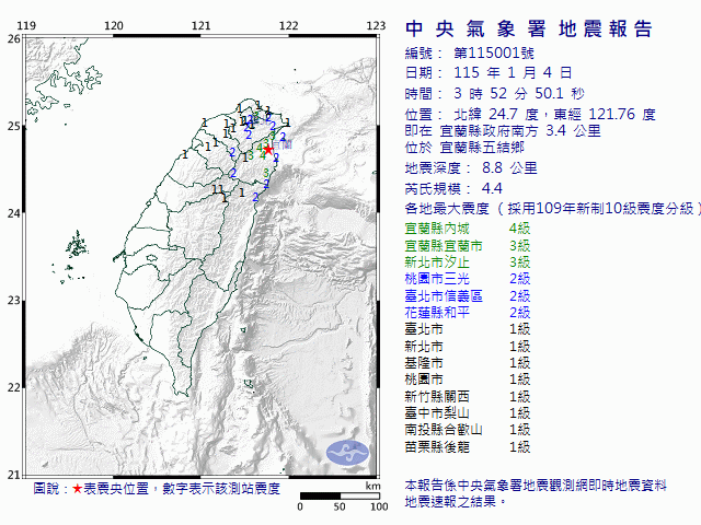 1月4日3時52分 規模 4.4 宜蘭縣政府南方  3.4  公里 (位於宜蘭縣五結鄉)