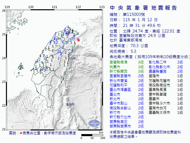 1月12日21時31分 規模 5.3 宜蘭縣政府東方  24.9  公里 (位於臺灣東部海域)